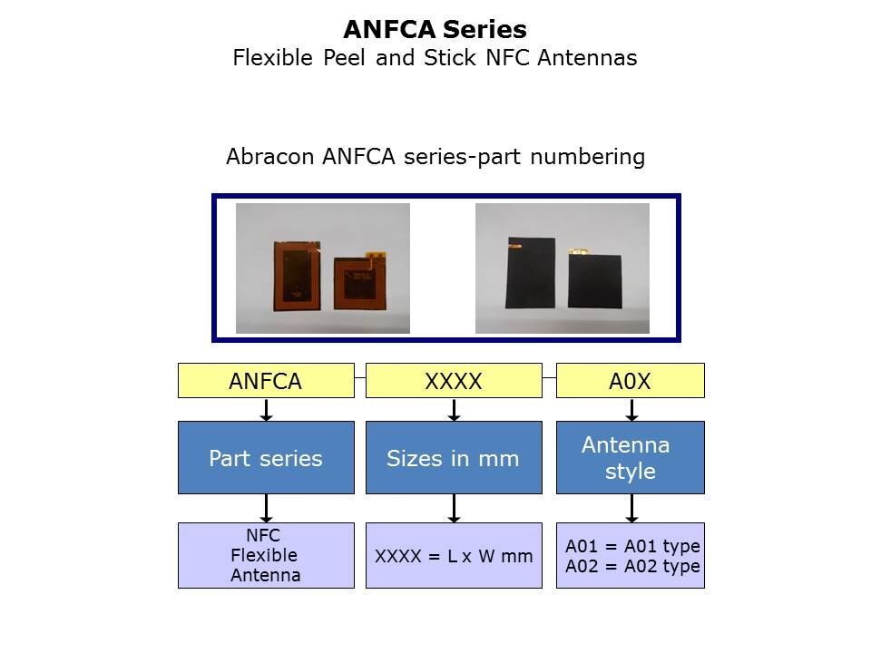ANFCA-Slide2