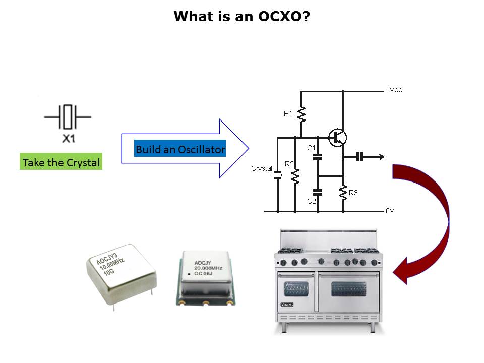 OCXO-Slide3