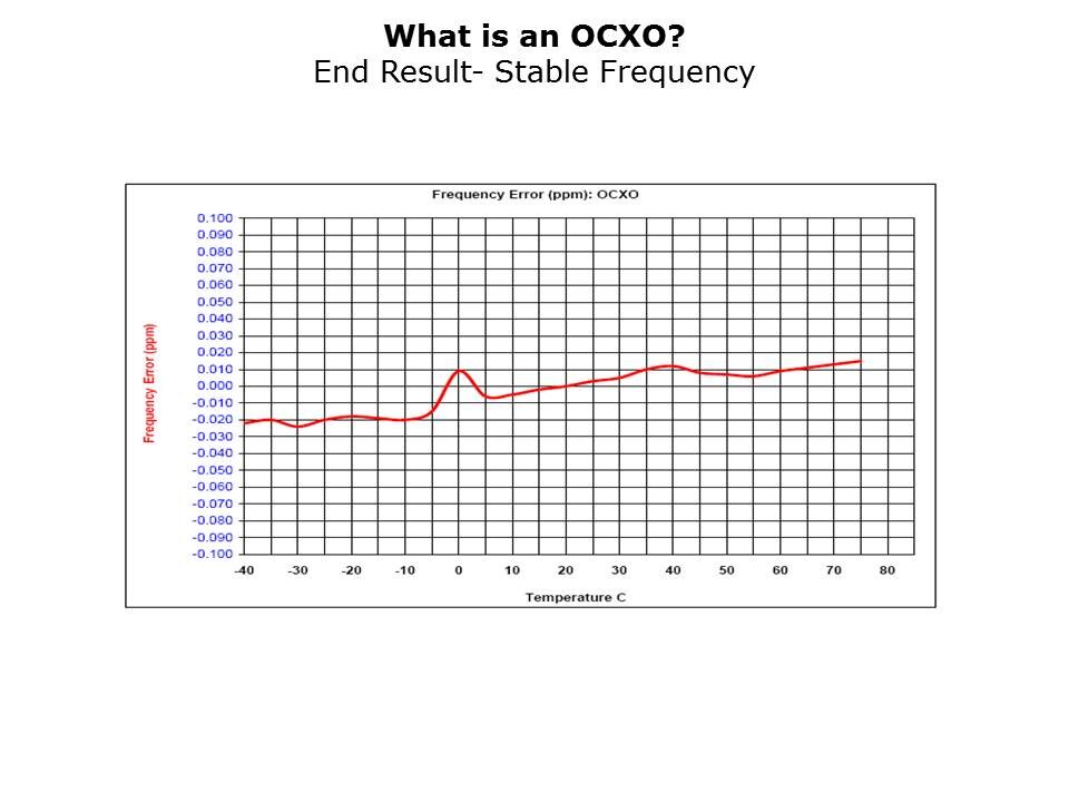 OCXO-Slide4