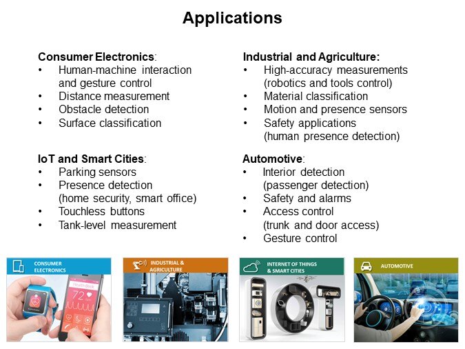 Image of Acconeer AB Pulsed Coherent Radar (PCR) Sensor - Applications