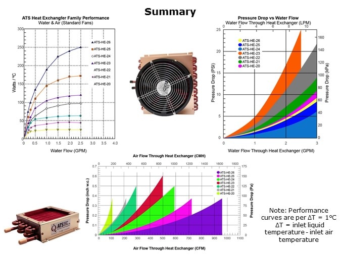 Image of ATS Heat Exchanger