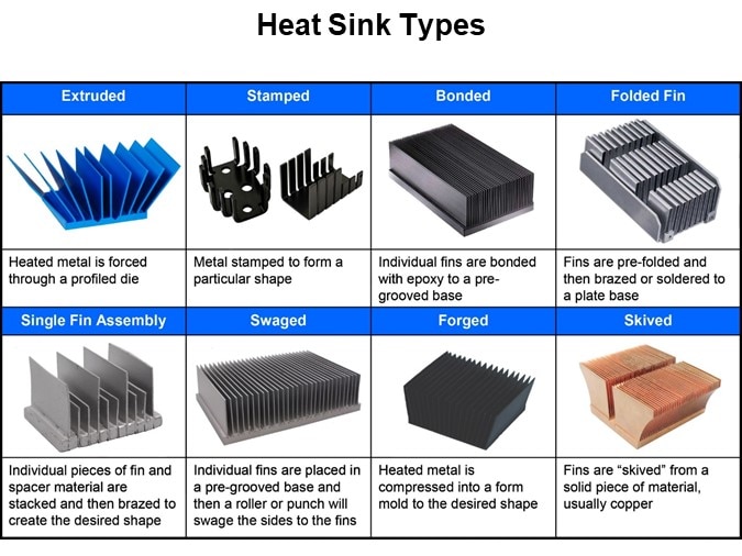 Heat Sink Types