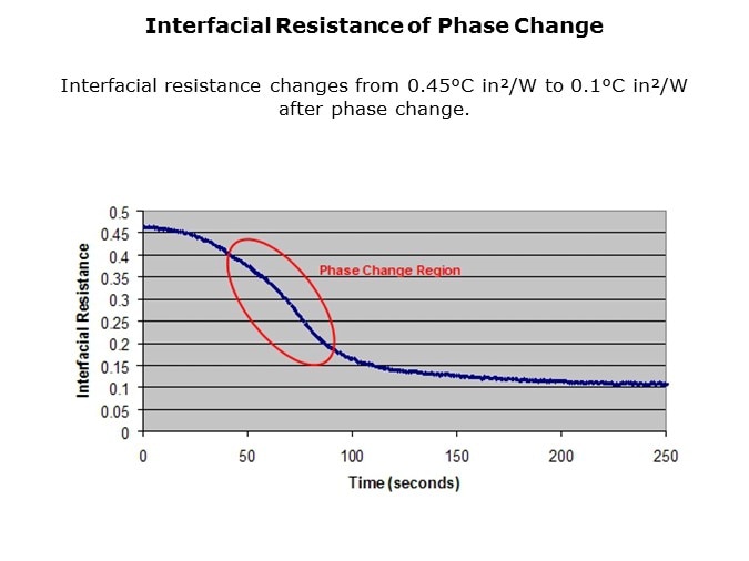 Phase-Slide18