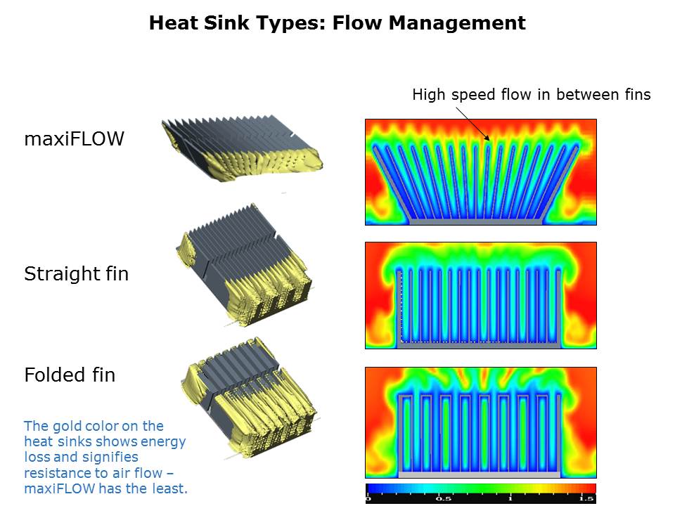 maxiFLOW-heatsink-slide7