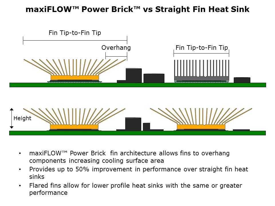 maxiFLOW Power Brick Heat Sink Technology Slide 6