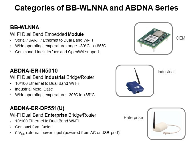 Categories of BB-WLNNA and ABDNA Series