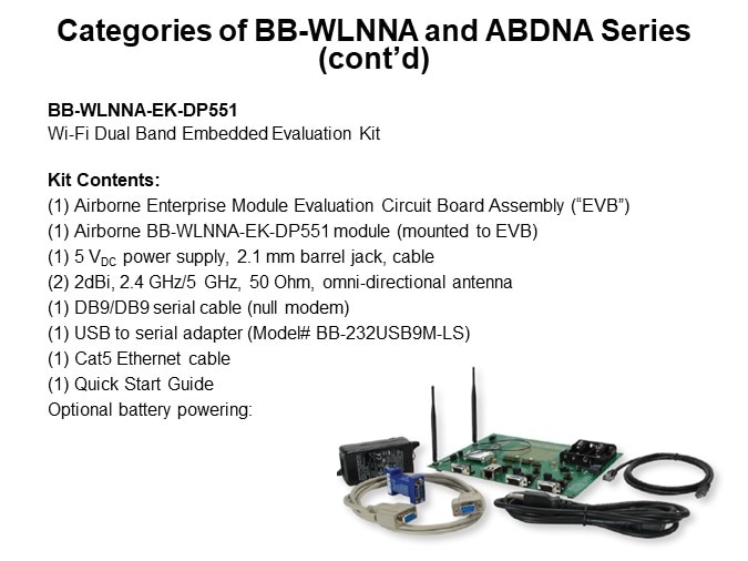 Categories of BB-WLNNA and ABDNA Series (cont’d)