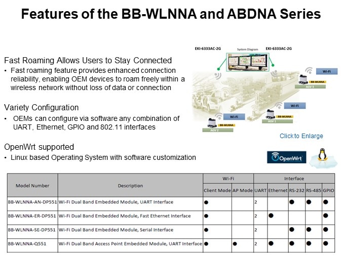 Features of the BB-WLNNA and ABDNA Series