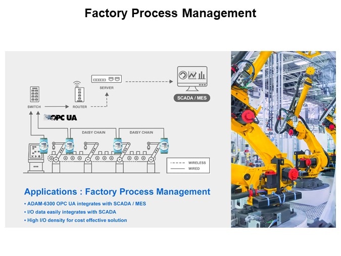 Image of Advantech ADAM-6300 OPC UA Remote I/O with Security Chip - Factory Process