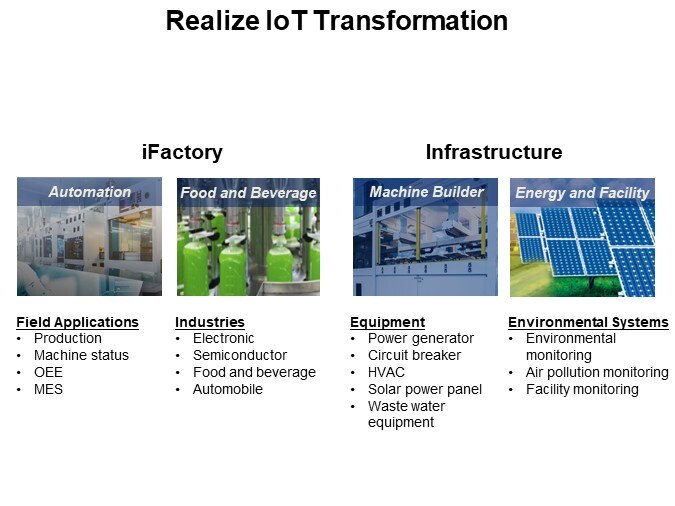 Realize IoT Transformation