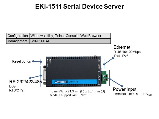 EKI-1511 Serial Device Server