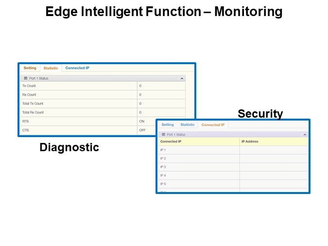 Edge Intelligent Function – Monitoring