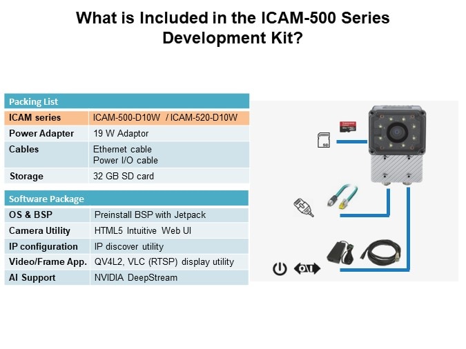 Image of Advantech ICAM-500 Series Industrial AI Camera Development Kit - Included in the Dev Kit