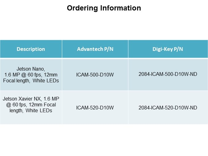 Image of Advantech ICAM-500 Series Industrial AI Camera Development Kit - Ordering Info