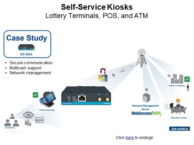 Self-Service Kiosks