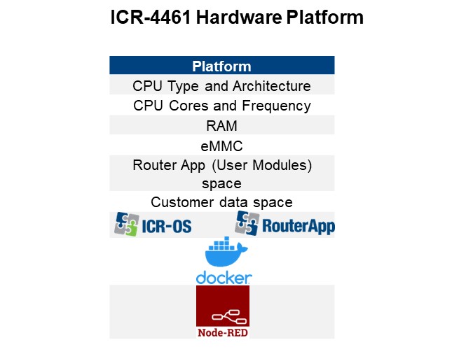 ICR-4461 Hardware Platform