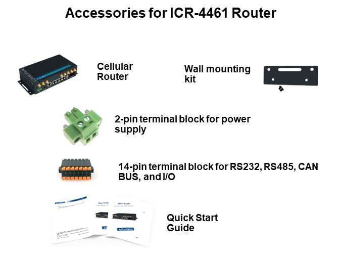 Accessories for ICR-4461 Router