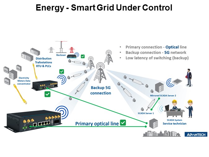 Energy - Smart Grid Under Control