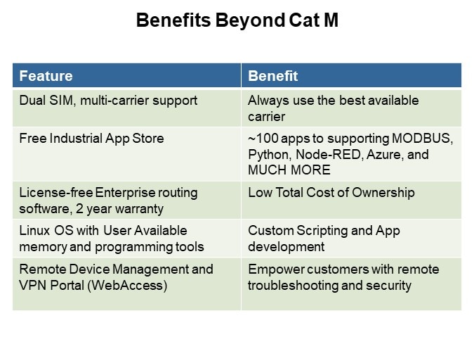 Benefits Beyond Cat M