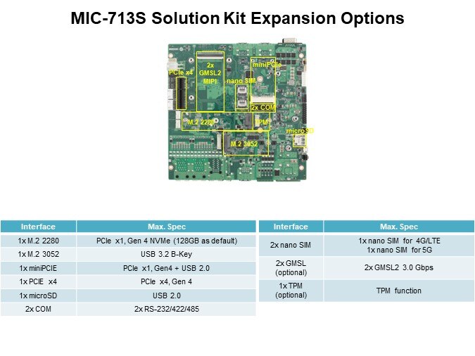 Image of Advantech NVidia® Jetson Orin™ MIC Solution and Development Kits - MIC-713S Options