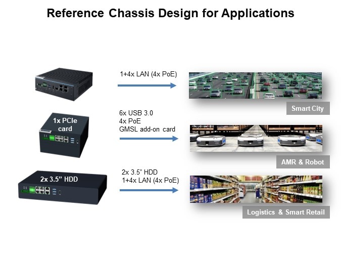 Image of Advantech NVidia® Jetson Orin™ MIC Solution and Development Kits - Reference Chasses Design