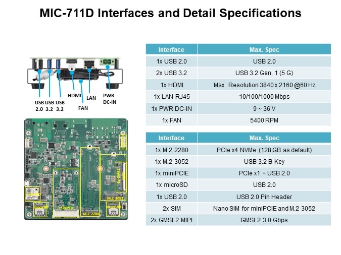 Image of Advantech NVidia® Jetson Orin™ MIC Solution and Development Kits - MIC-711D Specs