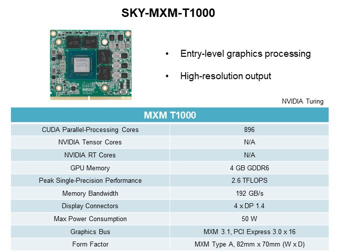 Image of Advantech SKY MXM GPU Cards - SKY-MXM-T1000