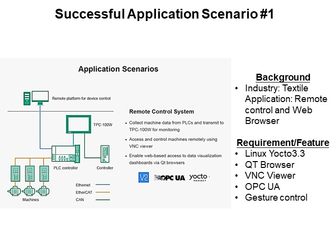 Successful Application Scenario #1