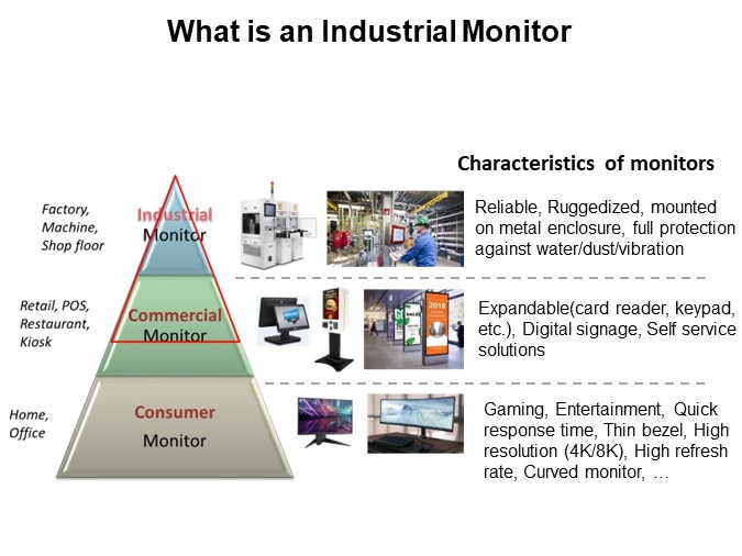 What is an Industrial Monitor