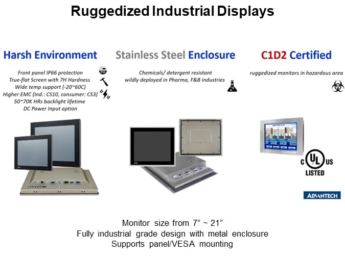 Ruggedized Industrial Displays