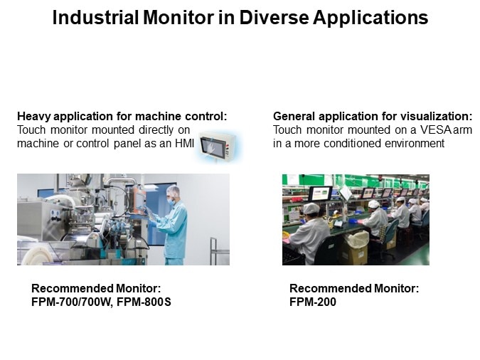 Industrial Monitor in Diverse Applications