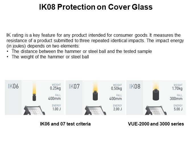 IK08 Protection on Cover Glass