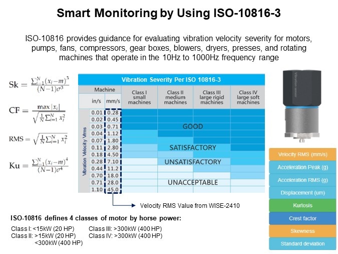 Image of Advantech WISE-2410 LoRaWAN® Vibration Sensor - Smart Monitoring