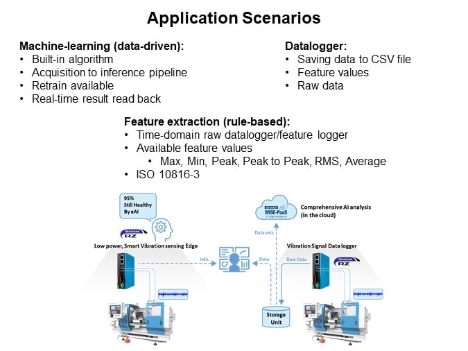 Image of Advantech WISE-750 Vibration AI Gateway - Application Sensors