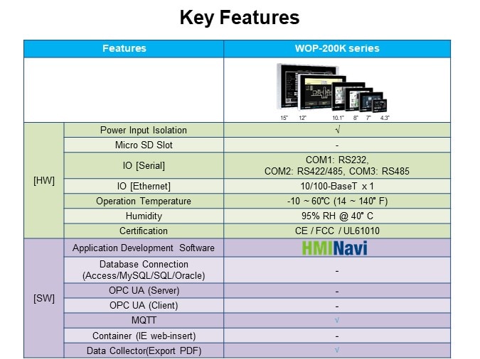 Key Features 