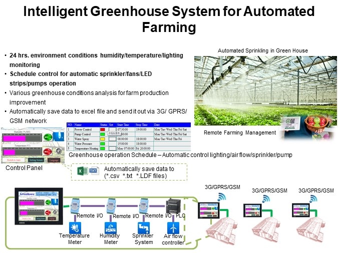 Intelligent Greenhouse System for Automated Farming 