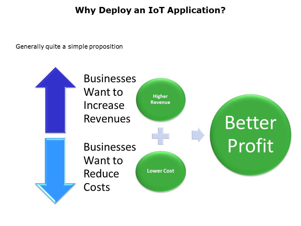 What is the IoT 1 Slide 3