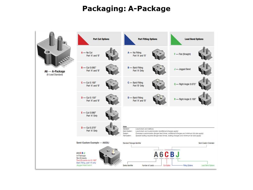 MLV-Slide6