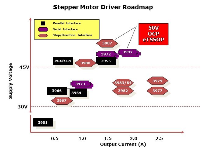 A3987-Slide2