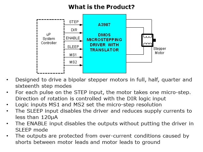 A3987-Slide3