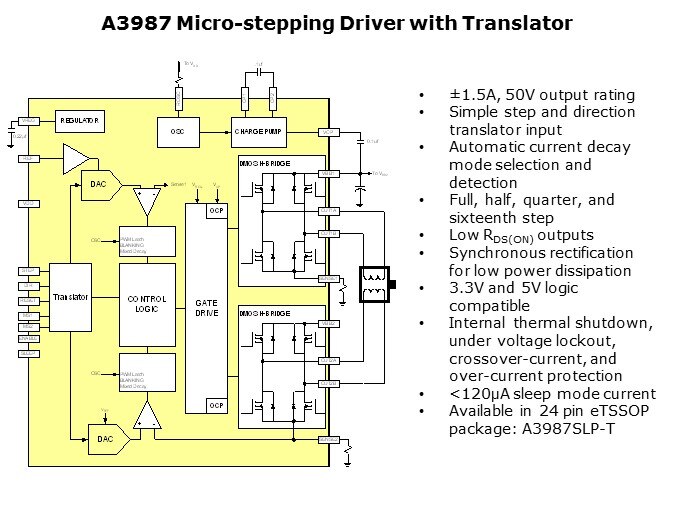 A3987-Slide5