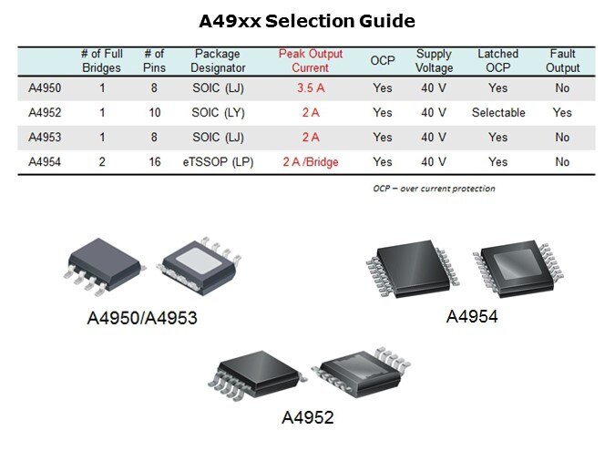 A495x-Slide3