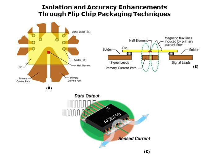 ACS710-Slide4