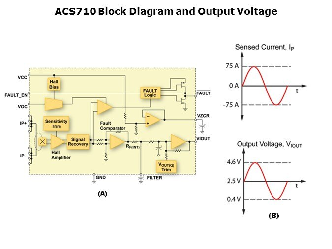 ACS710-Slide7