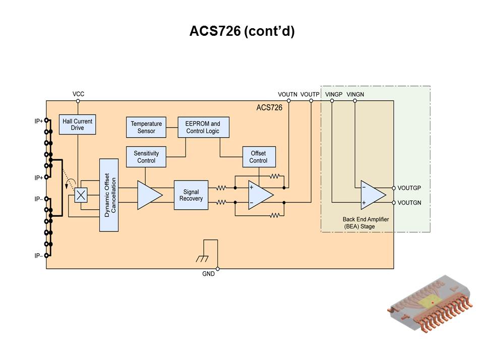 ACS726 Hall-Effect Based Current Sensor Slide 5