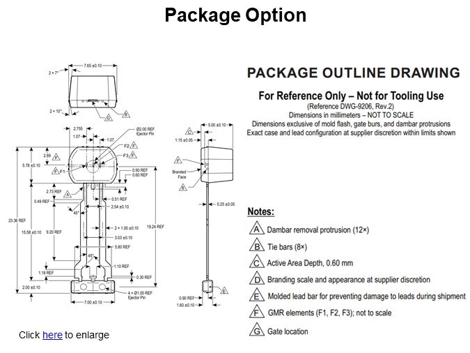 Package Option