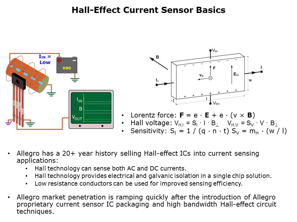 Current Sensor ICs Performance and Efficiency Slide 3