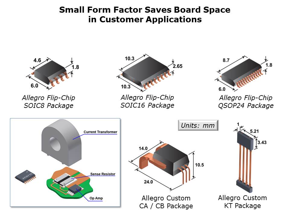 Current Sensor ICs Performance and Efficiency Slide 7