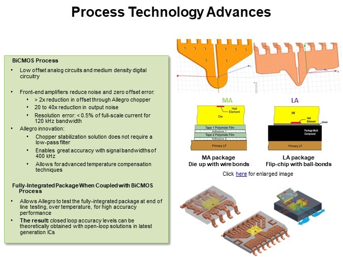 Overview (cont'd.)