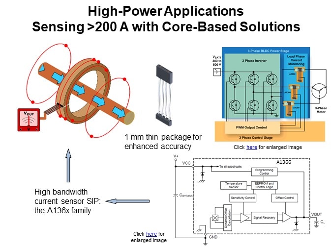 ACS37002 Current Sensor